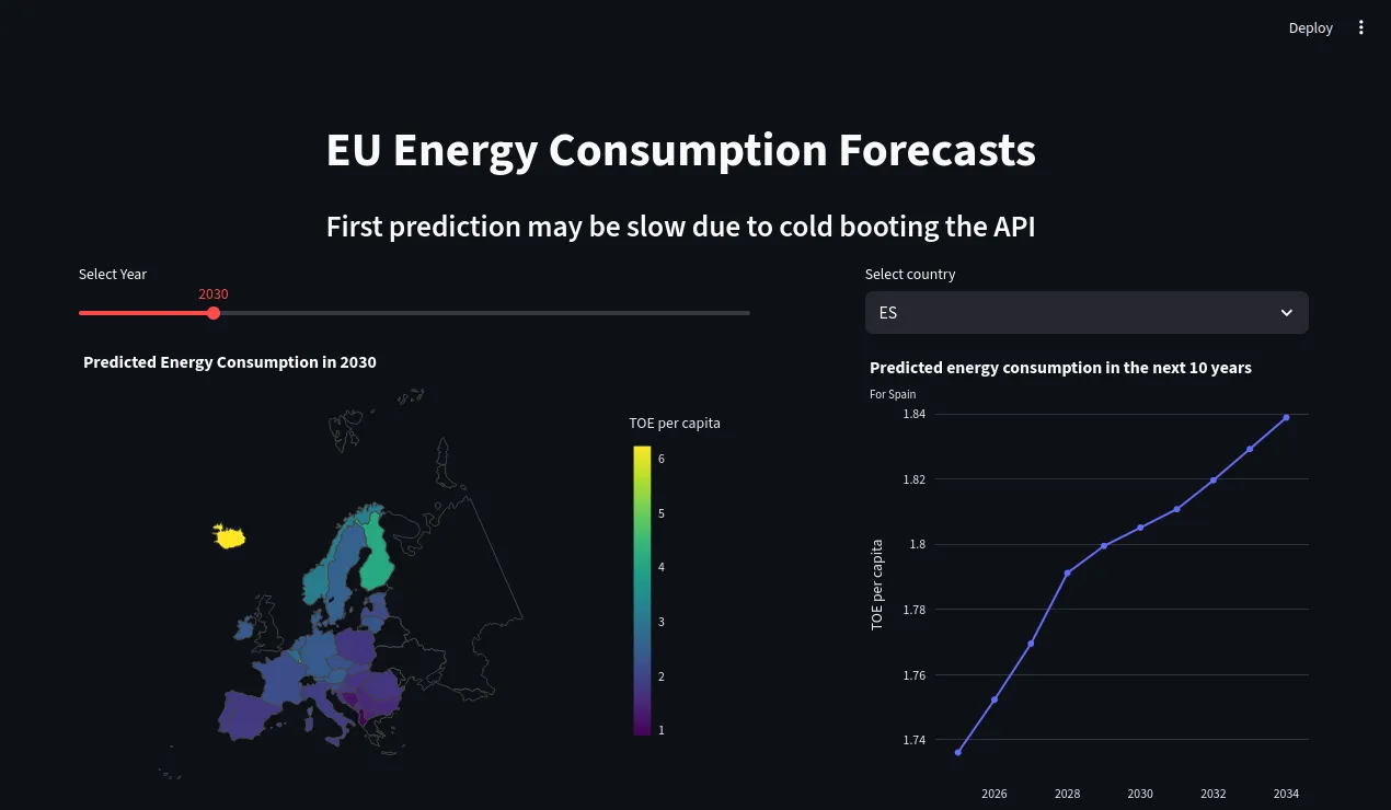 Streamlit dashboard with a map of Europe coloured by predicted energy consumption per capita in 2030, and a line chart of Spain's forecast for the next ten years.